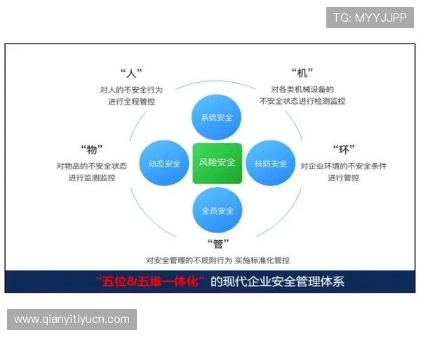 千亿体育线上平台构建安全稳定的技术保障体系确保用户信息安全