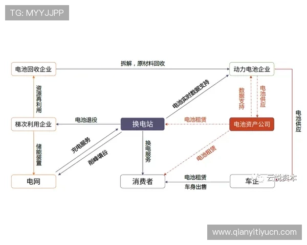 千亿游戏产业链的构建与生态系统完善的关键因素