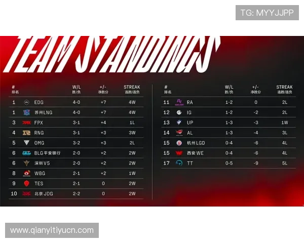 加入AG电竞真人社区与全球玩家共同热议比赛热点实时跟踪赛事发展动态