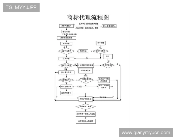 欧博代理注册流程详细介绍及注册过程中需要注意的事项