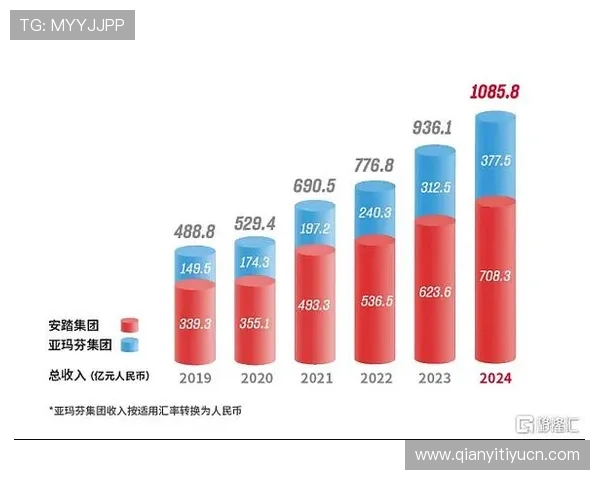 球友会体育千亿:如何通过体育赛事和活动增强用户参与感与品牌忠诚度 球友会体育千亿:如何通过体育赛事和活动增强用户参与感与品牌忠诚度